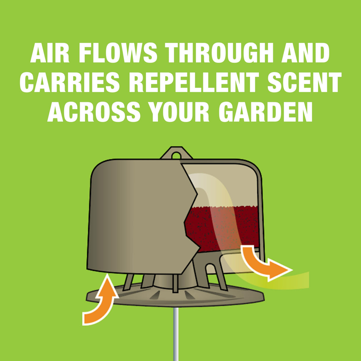 Safer Brand Deer-Off Repellent Stations, 6-Pack, Deer and Rabbit Repellent