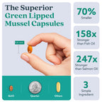 Haka Life GLX3 Green Lipped Mussel Oil Capsules for Joint and Muscle Support | Extra-Strength Omega-3 Green Lipped Mussel Supplement for Comfort, Flexibility & Recovery | Contains ETA, EPA, DHA
