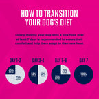 Eukanuba Small Dog Breed Adult Dry Dog Food, 4.5 lb Bag