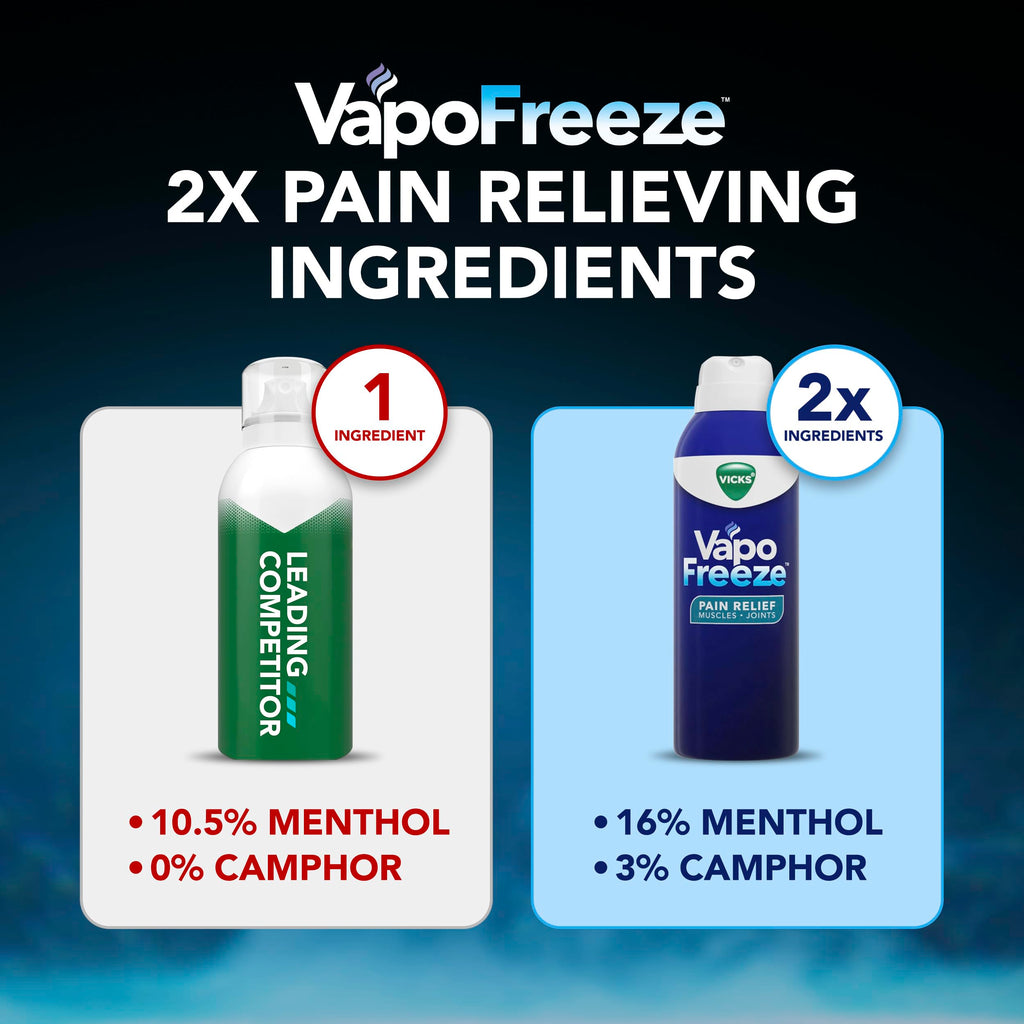 Buy now Vicks VapoFreeze Menthol Pain Relieving Spray 3oz, for Muscles & Joint Pain Associated with Arthritis, Simple Backaches, Strains, Sprains, Bruises, Vicks Vapors, Penetrating Formula at indiglob india