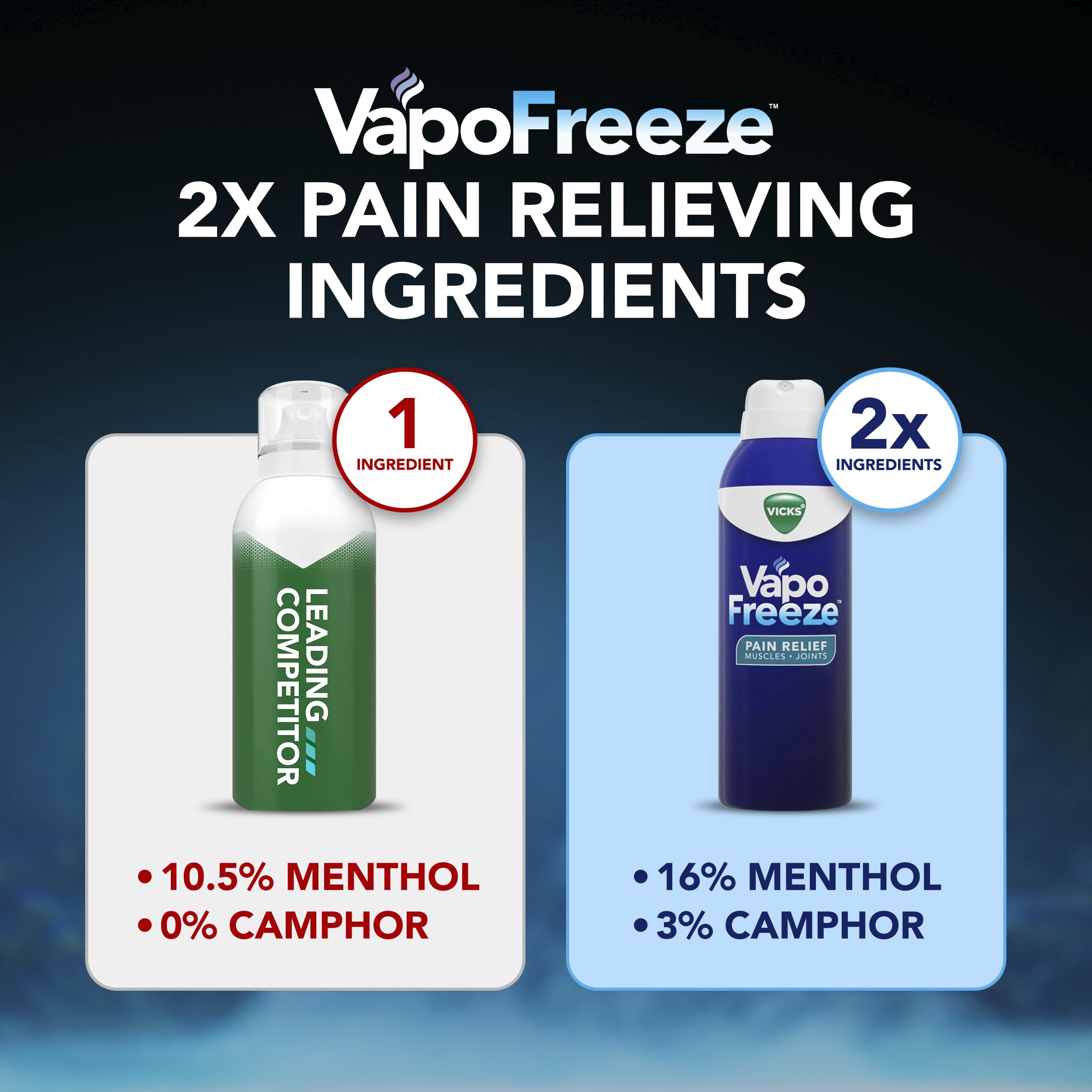 Buy now Vicks VapoFreeze Menthol Pain Relieving Spray 3oz, for Muscles & Joint Pain Associated with Arthritis, Simple Backaches, Strains, Sprains, Bruises, Vicks Vapors, Penetrating Formula at indiglob india