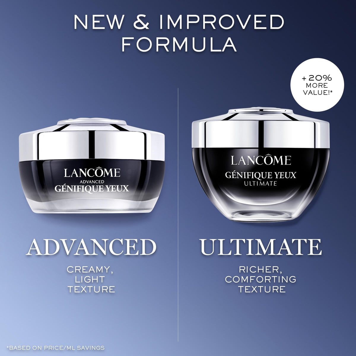 Lancôme Génifique Anti-Aging Eye Cream - For Dark Circles 0.67 Fl Oz