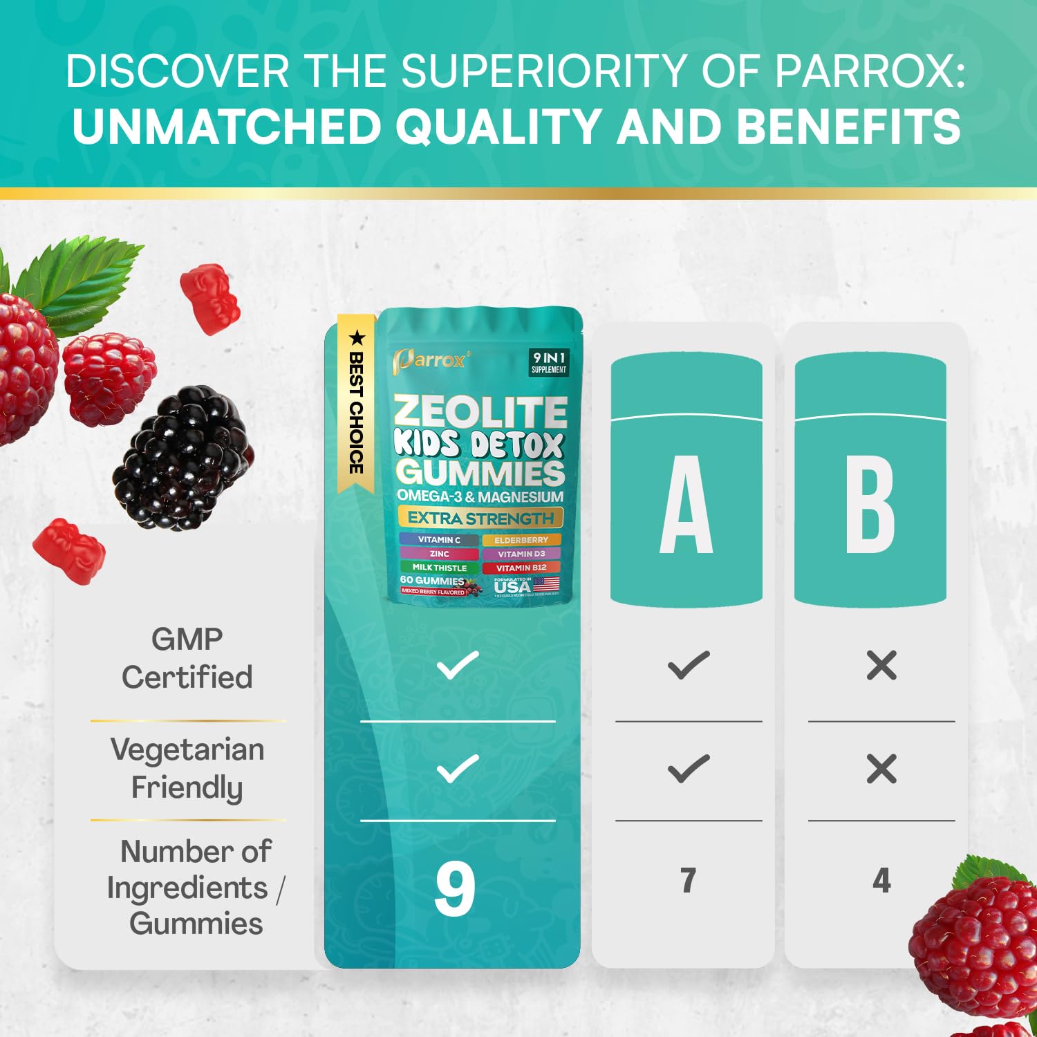 Zeolite Kids Detox Gummies, 9-in-1 Sugar-Free, Mixed Berry, 2 Pack | Extra Strength with Zeolite, Omega-3, Magnesium, Elderberry, Vitamin C, Milk Thistle, Vitamin D3, Zinc, B12