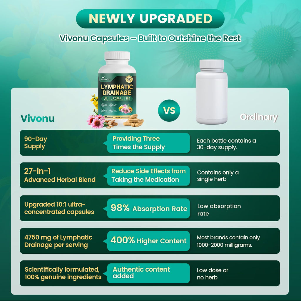 27-in-1 Lymphatic Drainage Supplements Capsules, Support Lymph System Detox