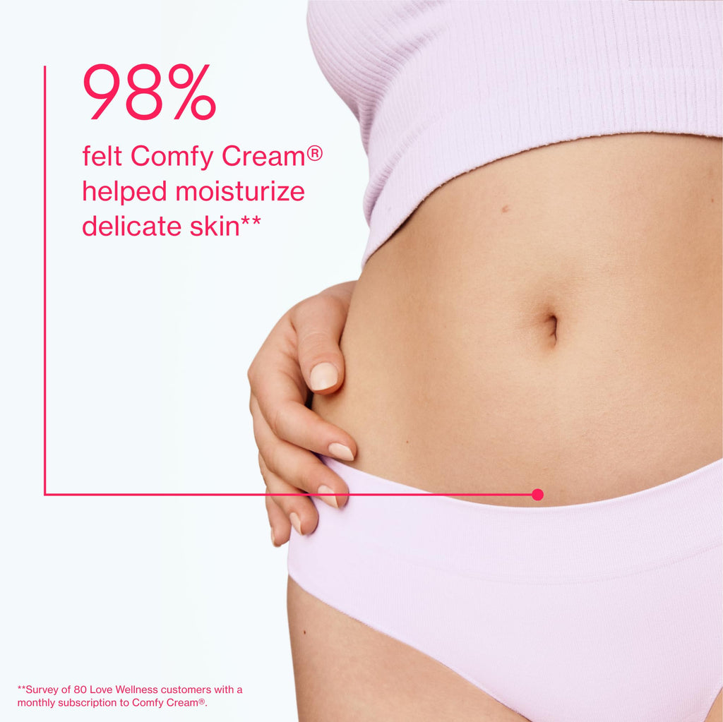 Love Wellness Comfy Cream I Vulva & Vaginal Moisturizer I 1.01 fl. oz