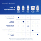 Pure Encapsulations Liposomal Glutathione, 60 Softgel Capsules | Immune Support and Liver Detox*, Antioxidant Protection, with Setria Glutathione, Non-GMO