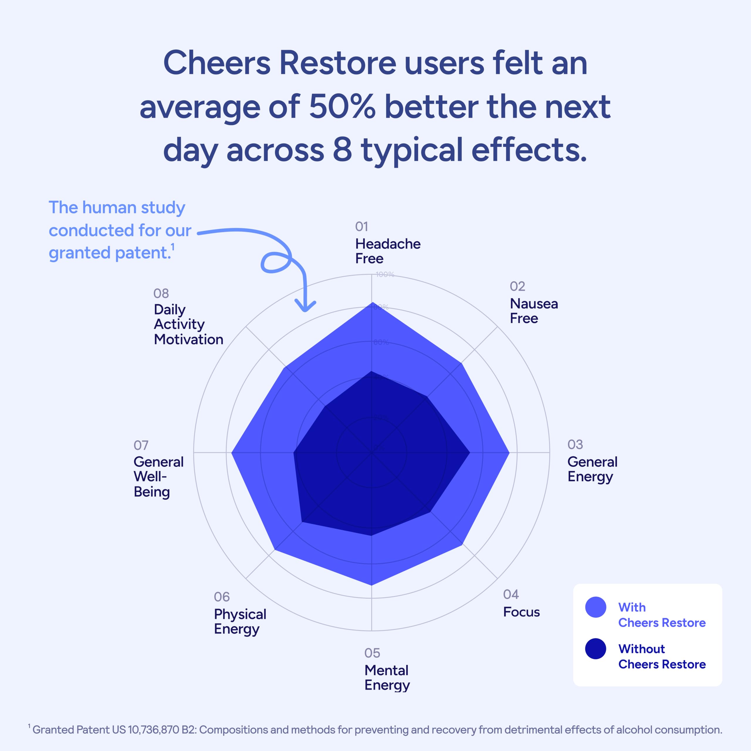 Cheers Restore | Supplement with DHM, L-Cysteine, Milk Thistle | 36 Doses | After Alcohol Aid, Feel Better After Drinking, Support Your Liver, DHM, L-Cysteine, Milk Thistle, Prickly Pear