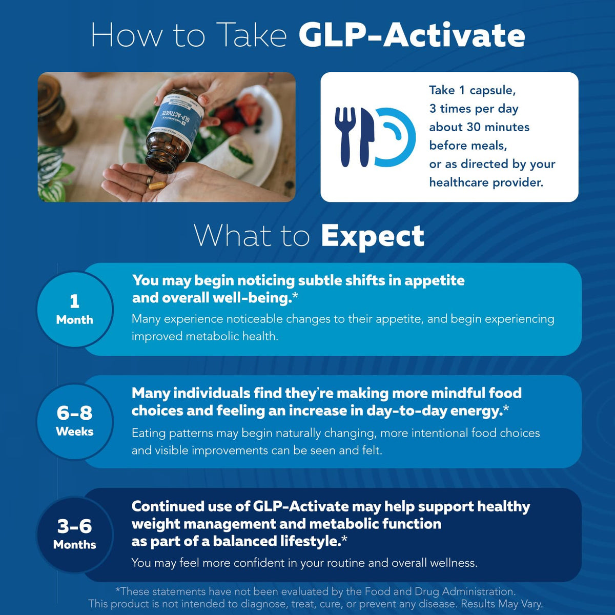GLP-Activate | Expert Formulated Hunger & Metabolism Support Supplement
