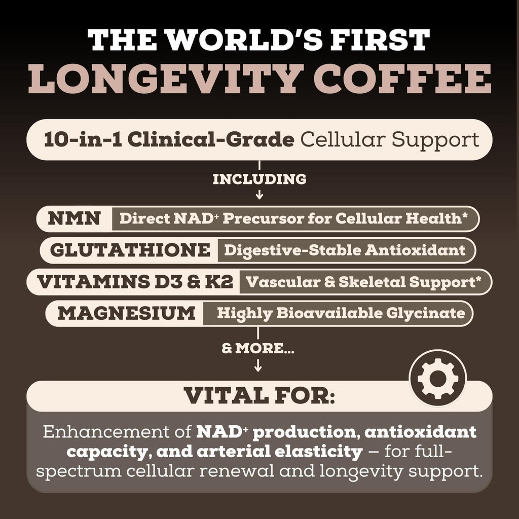 Black Forest Longevity Mix Liquid NAD+ Alternative Mocha Coffee 10-in-1 with NMN 250mg, Glutathione 250mg, TMG, Magnesium Glycinate, Vitamins D3 K2 C B12, High Polyphenol Cocoa, 30 Servings