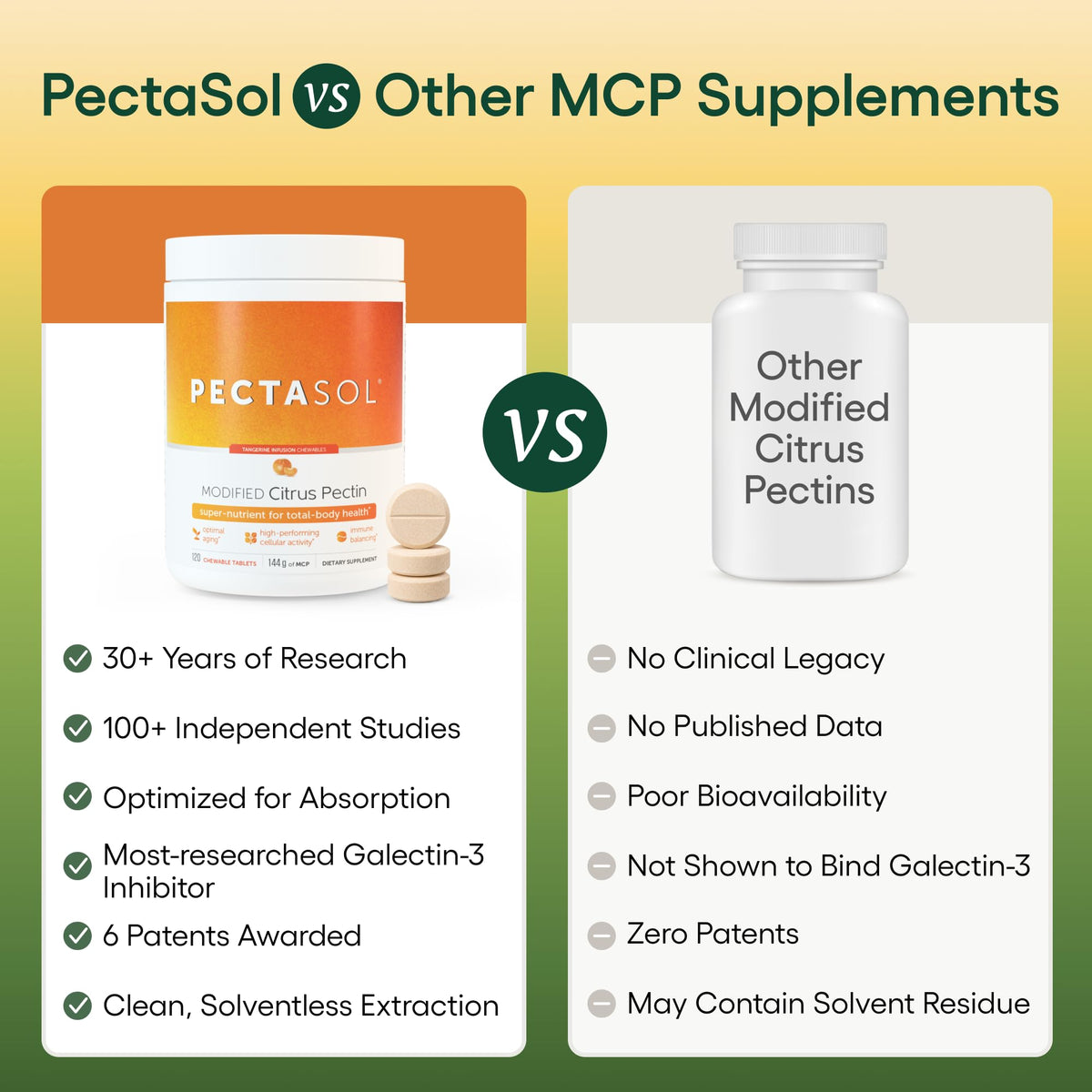EcoNugenics PectaSol Modified Citrus Pectin – 120 Tangerine Chewable Tablets – Total-Body Health Supplement to Support Heart, Immune System, Maintain Healthy Galectin-3 Levels