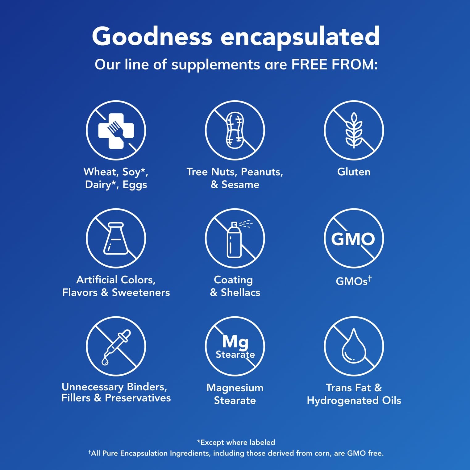 Pure Encapsulations PureGenomics Multivitamin, 60 Capsules | Supplement to Support Nutrient Requirements of Common Genetic Variations*, with Vitamin A,B,C,D,E, K and Minerals