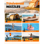 12V Car-Powered Paddle Board Pump, Electric SUP Pump with Auto-Off, Dual-Stage Fast Inflation to 20 PSI, Inflate/Deflate Air Pump with 7 Nozzles for Paddle Boards, Kayaks & Inflatables