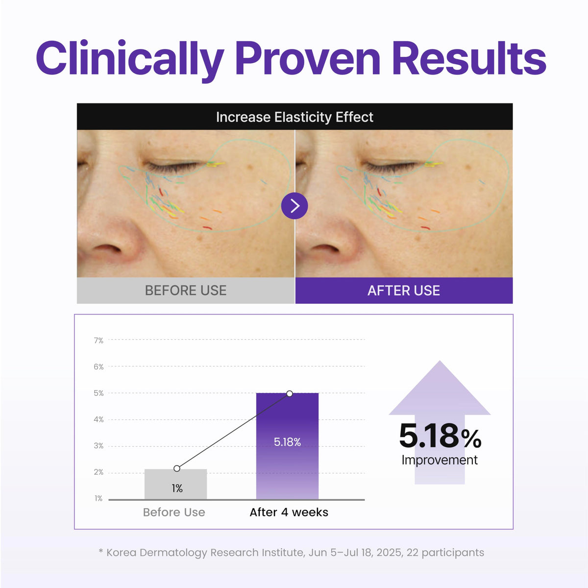 CENTELLIAN 24 360 Shot PDRN Active Serum, TECA, Firming & Hydration
