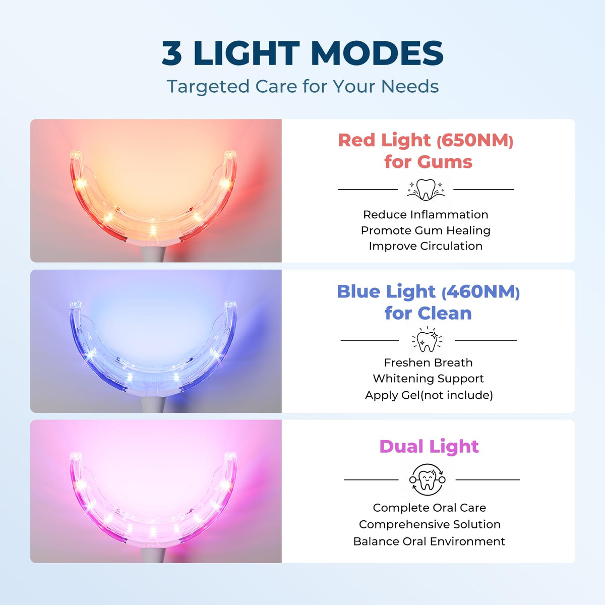 Red Light Therapy for Gums, KTS Oral Care Light with Smart Controller, Red & Blue LED for Gum Health, Toothache Relief, Repair Bleeding Sensitive Gums, Detachable Mouthpiece for Easy Cleaning