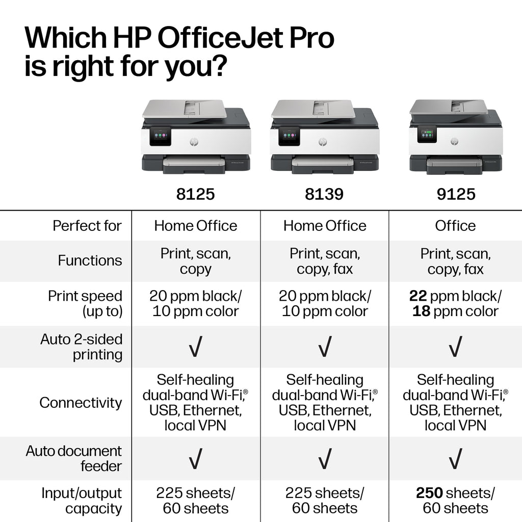 HP OfficeJet Pro 8125 Wireless All-in-One Color Inkjet Printer, Print, Scan, Copy, ADF, Duplex Printing Best-for-Home Office, 3 Month Trial of Instant Ink Included, AI-Capable (C2VJ4A)
