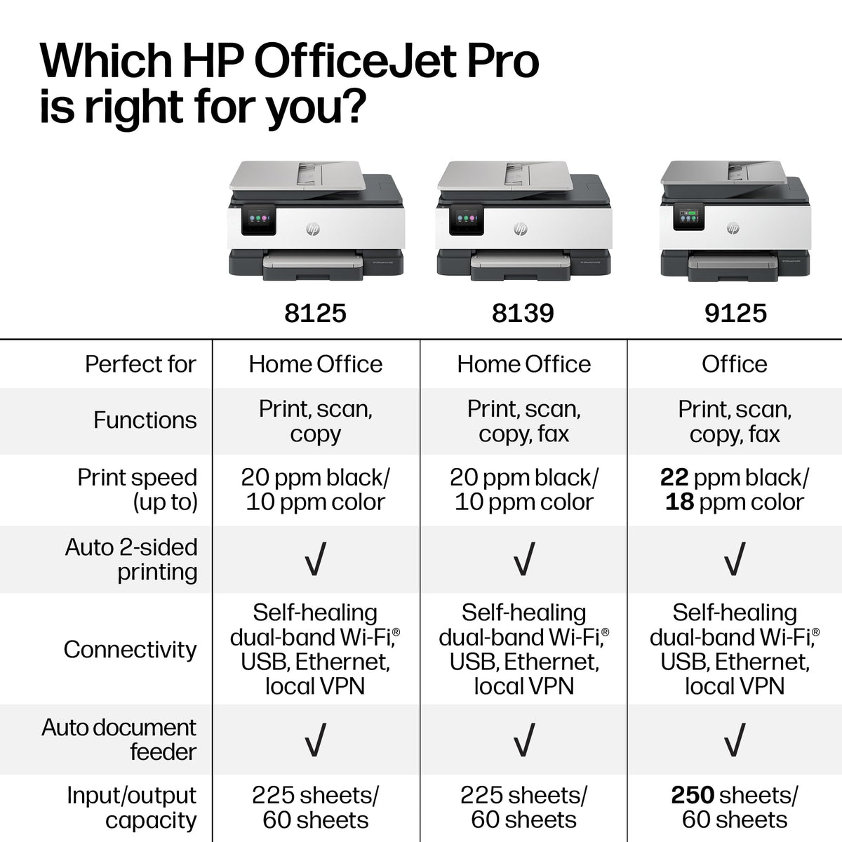 HP OfficeJet Pro 8139 Wireless All-in-One Color Inkjet Printer, Print, Scan, Copy, Fax, ADF, Duplex Printing Best-for-Home-Office, 1 Year Trial of Instant Ink Included, AI-Capable (C2VK3A)
