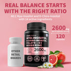 14-in-1 Women’s Inositol Complex Supplement – 40:1 Myo & D-Chiro Inositol with Folate, Vitamin D3, Zinc, Magnesium & Botanicals for Hormone & Feminine Wellness Support – (120 Capsules) (Pack of 2)