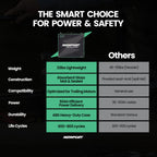 Newport 12V50Ah Deep Cycle Heavy-Duty Marine Battery, Lightweight & Sealed AGM, Trolling Motor Compatible