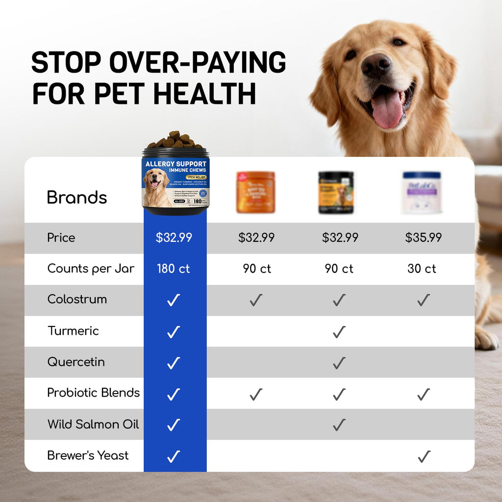 Dog Allergy Relief Chews, Itching Skin & Paw Licking, 180 Ct