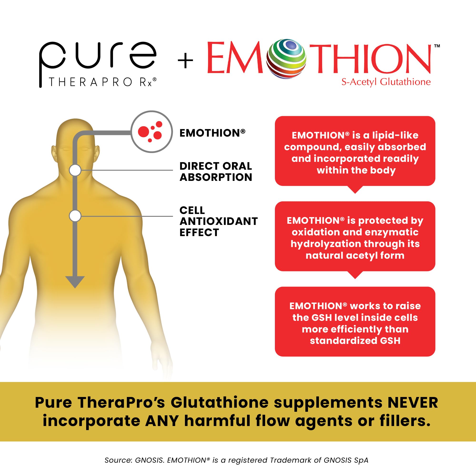 Buy now Pure Therapro Rx S-Acetyl Glutathione Gold 100mg, Made in USA - 4 Month Supply | Acid Resistant Capsules | Patented Acetylated Form of Glutathione | Zero Fillers, Pharmaceutical Grade, Non GMO at indiglob india