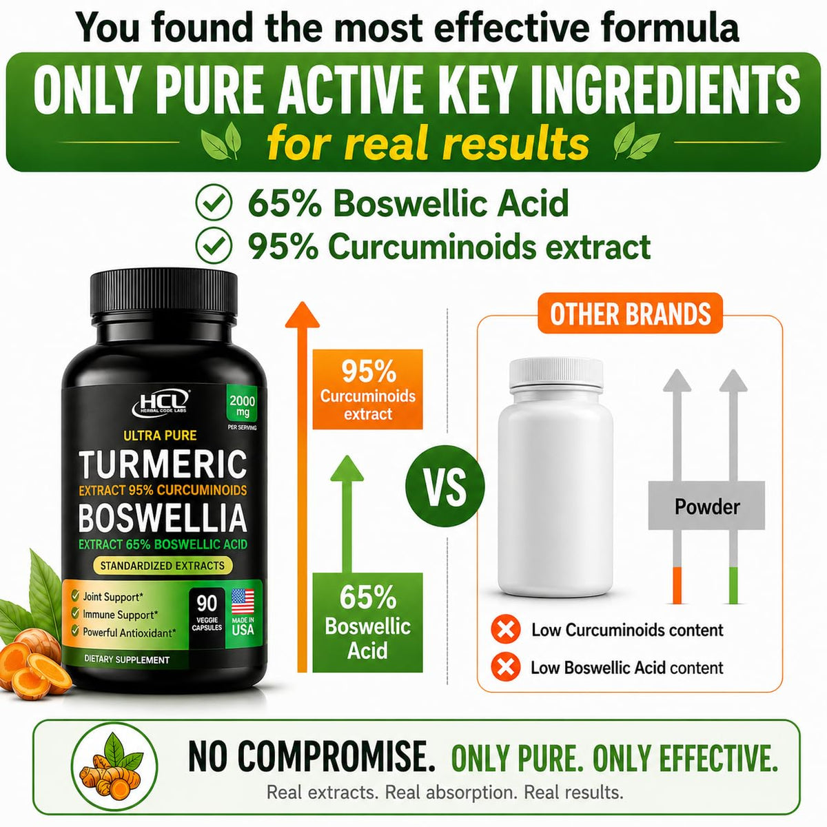 Turmeric Boswellia Extract Supplement 2000 mg – Extra Strength Boswellia Serrata with Turmeric Curcumin - 95% Curcuminoids with Boswellia Extract Capsules - Standardized High Potency - Made in USA