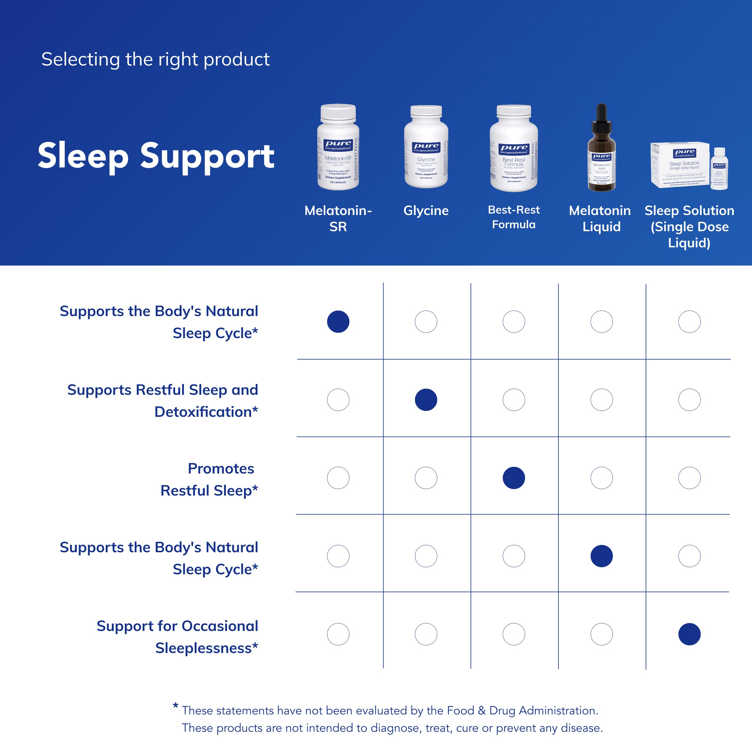 Pure Encapsulations Melatonin-SR, 60 Capsules | Extended Release Melatonin, Supports Restful Sleep*, Sleep Supplement, Gluten-Free and Vegan