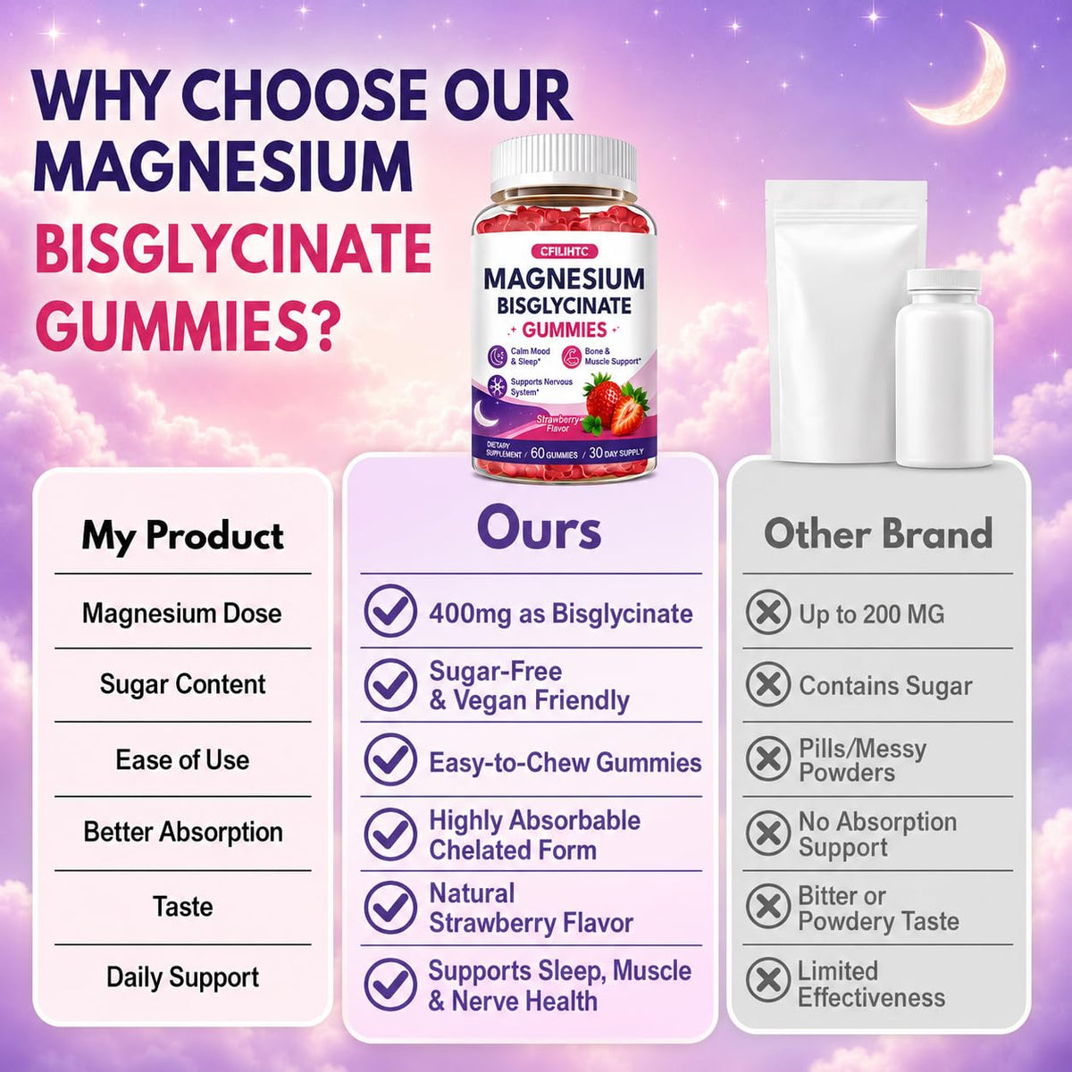 Magnesium Bisglycinate Gummies 400mg High Absorption Magnesium Bisglycinate Chelate, Supports Sleep, Relaxation, Muscle & Nerve Health,Sugar Free Strawberry Flavor 60 Gummies