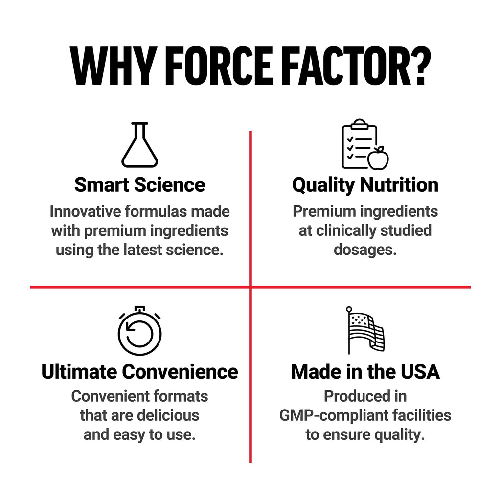 Force Factor Total Beets 1800mg Beet Root Capsules, Blood Pressure Support | with Organic Beet Root Powder, Hawthorn Berry, Support Nitric Oxide, Circulation & Blood Flow, 90 Vegetable Capsules