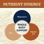 Magnesium Zinc & Vitamin D3, 260mg Complex, High Absorption, 60 Capsules