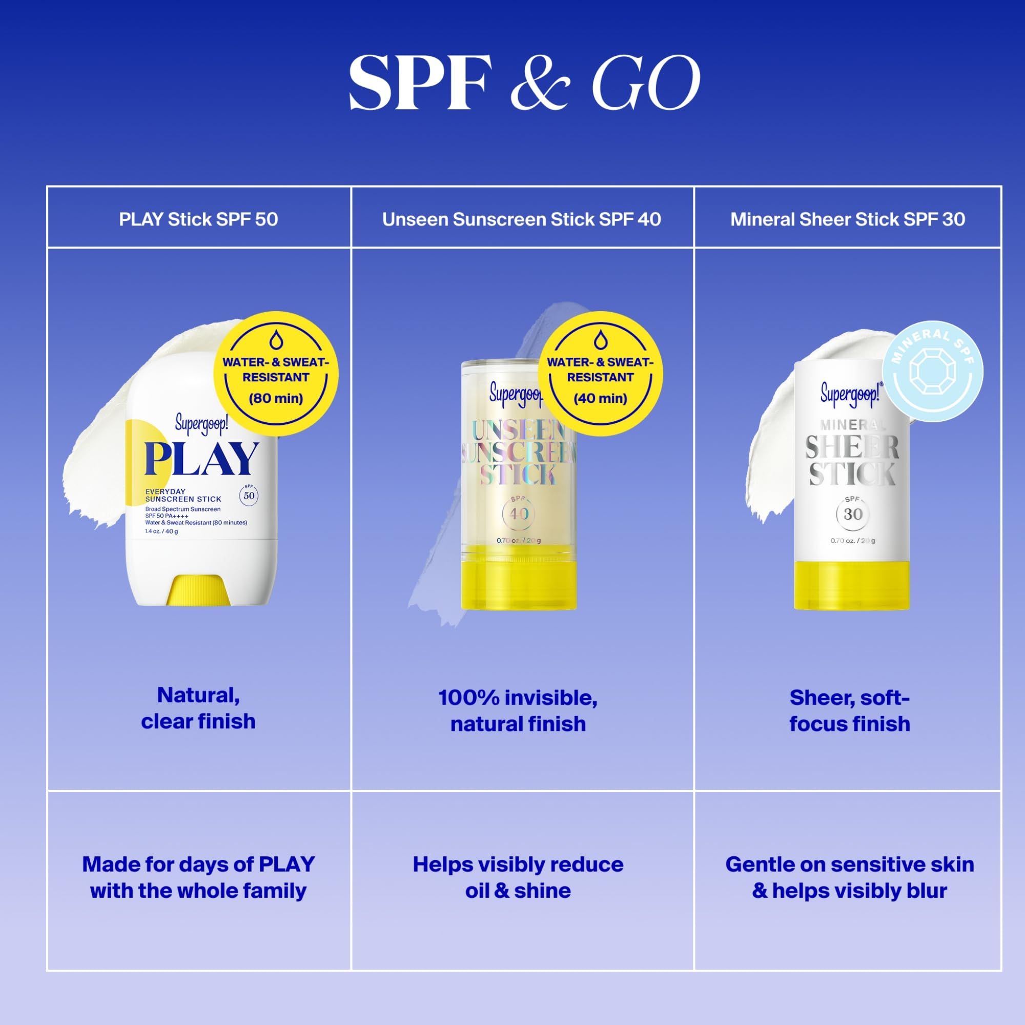 Buy now Supergoop! PLAY Everyday Sunscreen Stick SPF 50 - Lightweight, Non-Greasy Formula - Natural Finish - Fragrance Free - Water & Sweat Resistant - All Skin Types - 1.4 fl oz at indiglob india