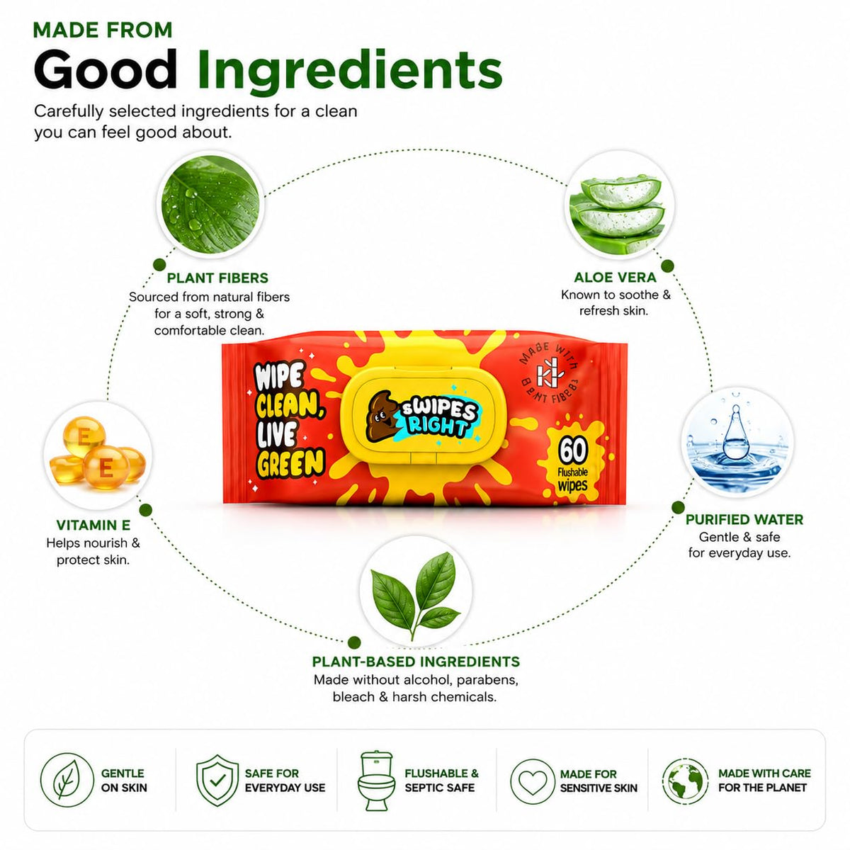 300 Wipes (Pack of 5) Flushable Wipes for Adult - Wipes Flushable Packs, Baby Wipes for Sensitive Skin, Wipes for Kids, Portable Travel Pack - Toilet Essentials for Gym & Office