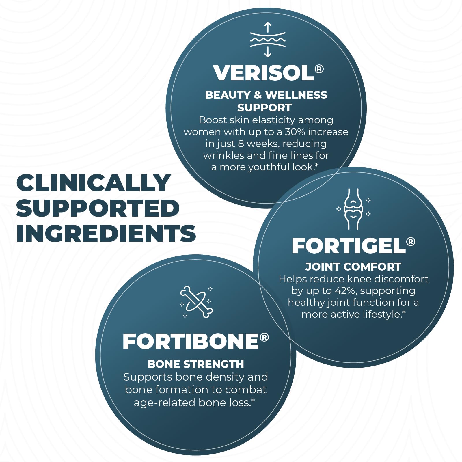 Advanced Collagen Complex with VERISOL®, FORTIBONE® & FORTIGEL, 30 Servings | Supports Hair, Skin, Bone & Joint Support - Clinically Studied Grass-Fed Hydrolyzed Collagen - Non GMO, 3rd Party Lab Tested