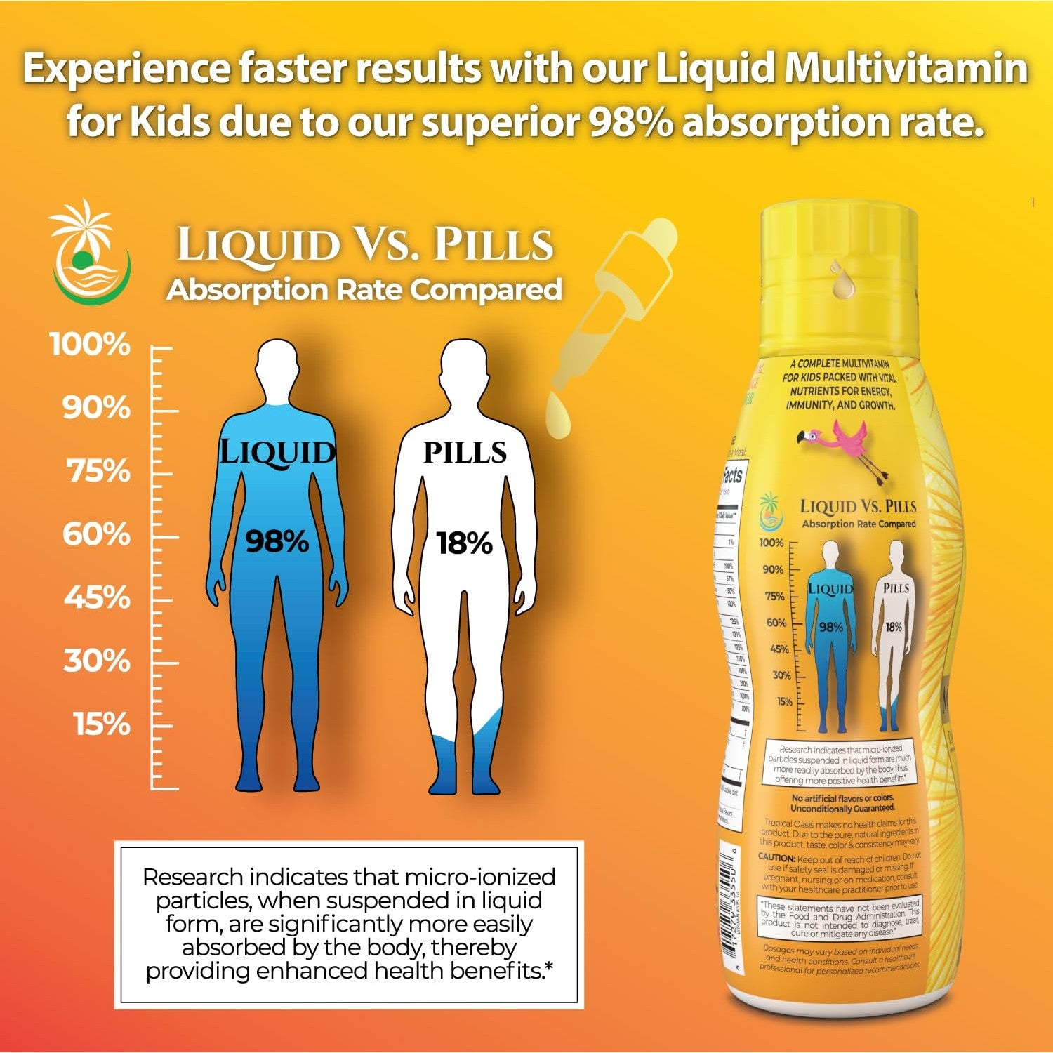 Premium Liquid Multivitamin For Kids | Sugar Free Kids Vitamins | 100% DV of 14 Vitamins for Kids | Multivitamin for Children Ages 4+ | Great Tasting, Non-GMO, Max 98% Absorption Rate- 16 oz, 32 Serv