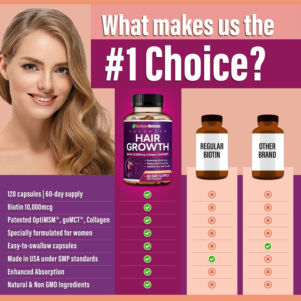 Hair Growth Vitamins for Women | Biotin 10,000mcg, Collagen, Patented OptiMSM®, goMCT®, Saw Palmetto | Naturally Supports Stronger & Healthier Hair, Skin and Nails |Non GMO + Made in USA|60 Day Supply