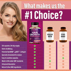 Hair Growth Vitamins for Women | Biotin 10,000mcg, Collagen, Patented OptiMSM®, goMCT®, Saw Palmetto | Naturally Supports Stronger & Healthier Hair, Skin and Nails |Non GMO + Made in USA|60 Day Supply