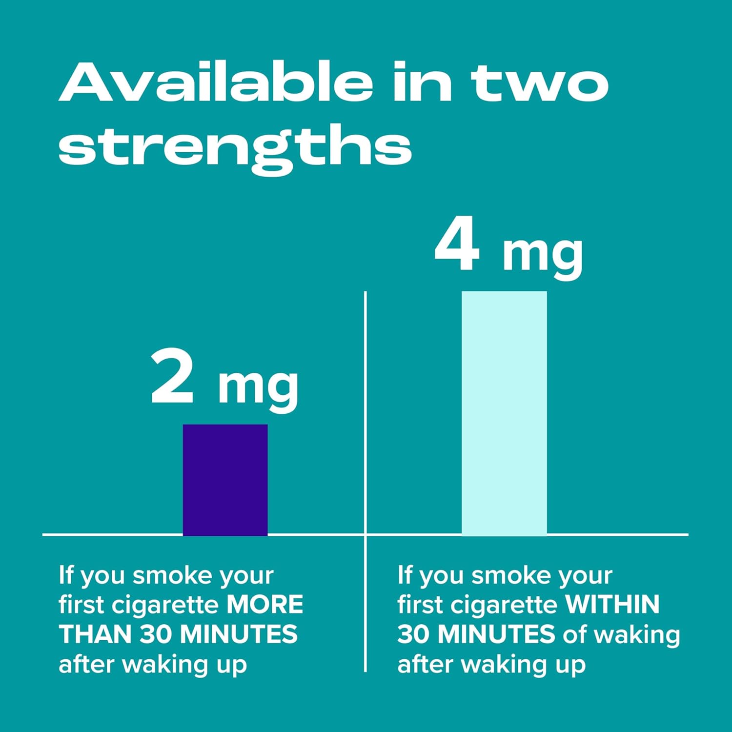 Buy now Nicorette 2 mg Coated Nicotine Lozenges to Help Stop Smoking - Ice Mint Flavored Stop Smoking Aid, 20 Count Lozenge at indiglob india