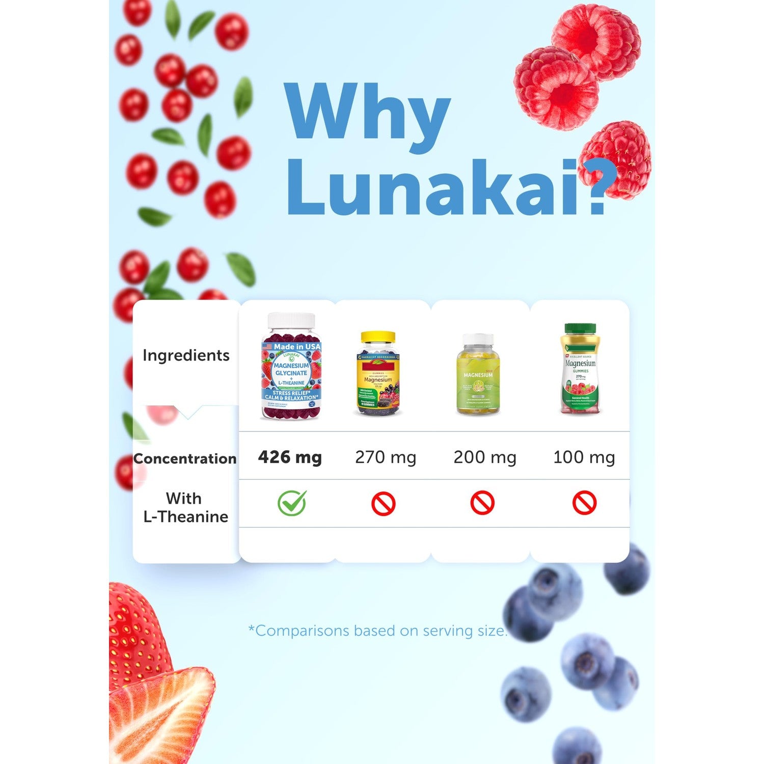 Lunakai USA Made Magnesium Glycinate Gummies 426mg with L-Theanine – Calm, Sleep, Stress Relief for Adults & Kids, Non-GMO, Vegan, 60ct