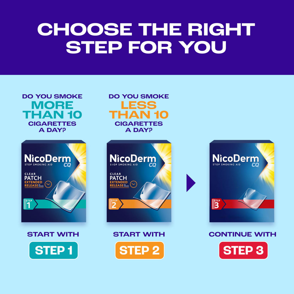 NicoDerm CQ Step 1 21mg, 21 Clear Patches