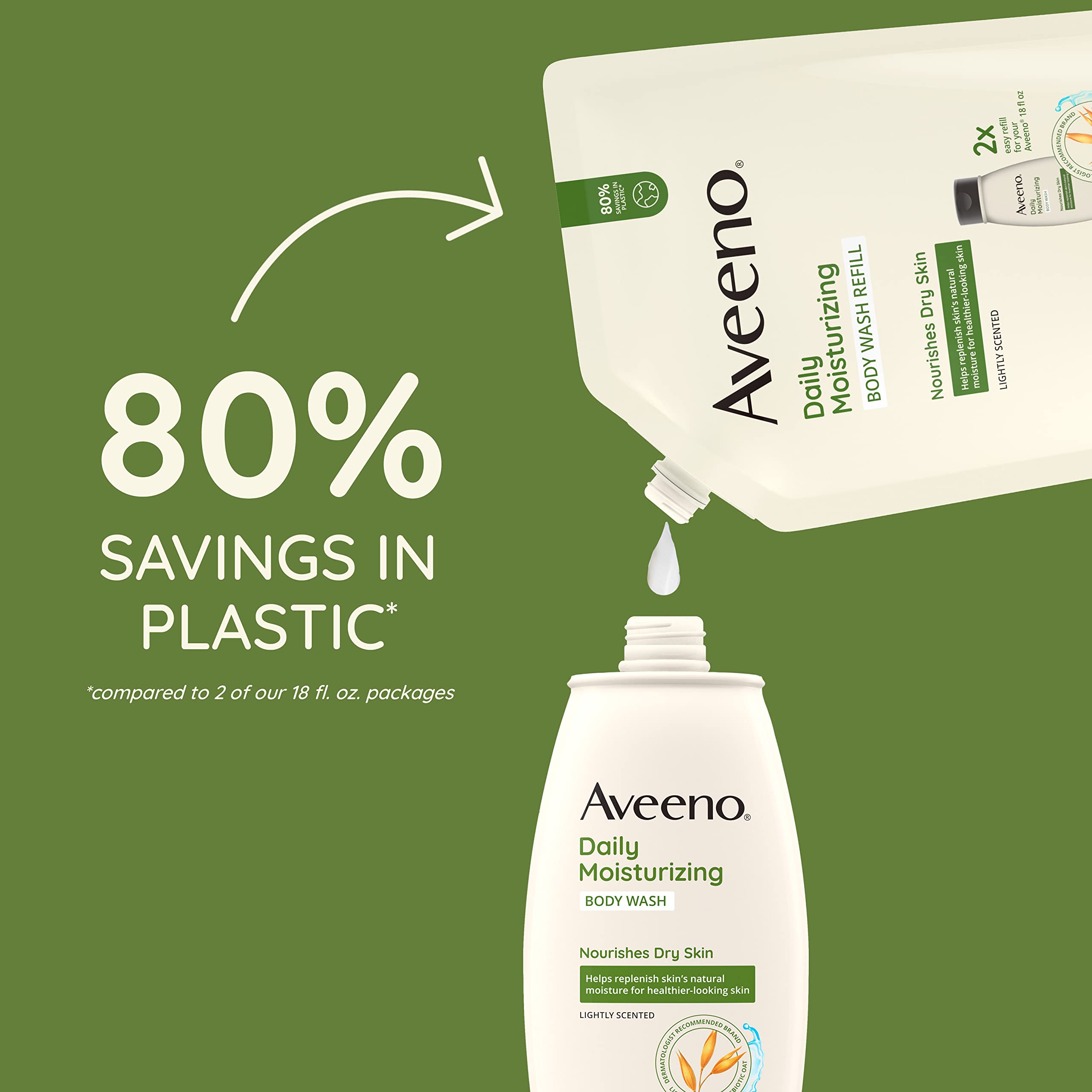 Aveeno Daily Moisturizing Body Wash Refill Pouch, 36 fl. oz | For Sensitive Skin, Light Fragrance, Formulated with Prebiotic Oat, Gently Cleanses, Nourishes Dry Skin