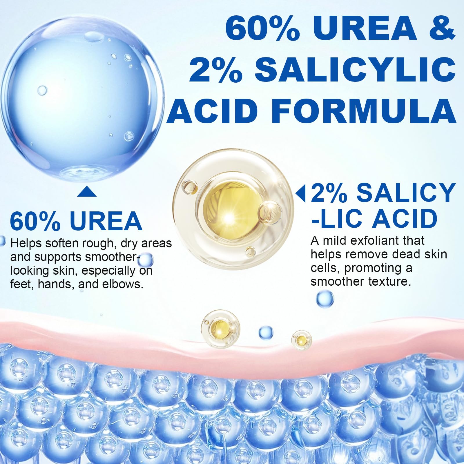 60% Urea with 2% Salicylic Acid Urea Foot Care Stick, Foot Cream Moisturizer for Dry Cracked Feet, Knees, Elbows, Hands,Moisturizes and Hydrates the Dry Skin,Callus Remover & Skin Softener -1.41oz
