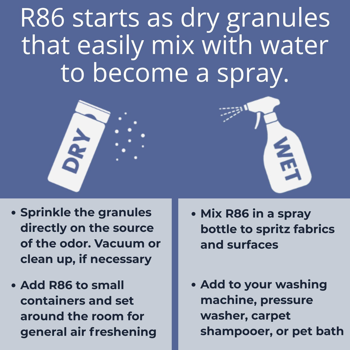 R86 Industrial All-Out Odor Eliminator, Removes Dead Animal Odor, Skunk Odor, Urine, Poop, Musty Basement & More – Natural Formula, Use Wet or Dry