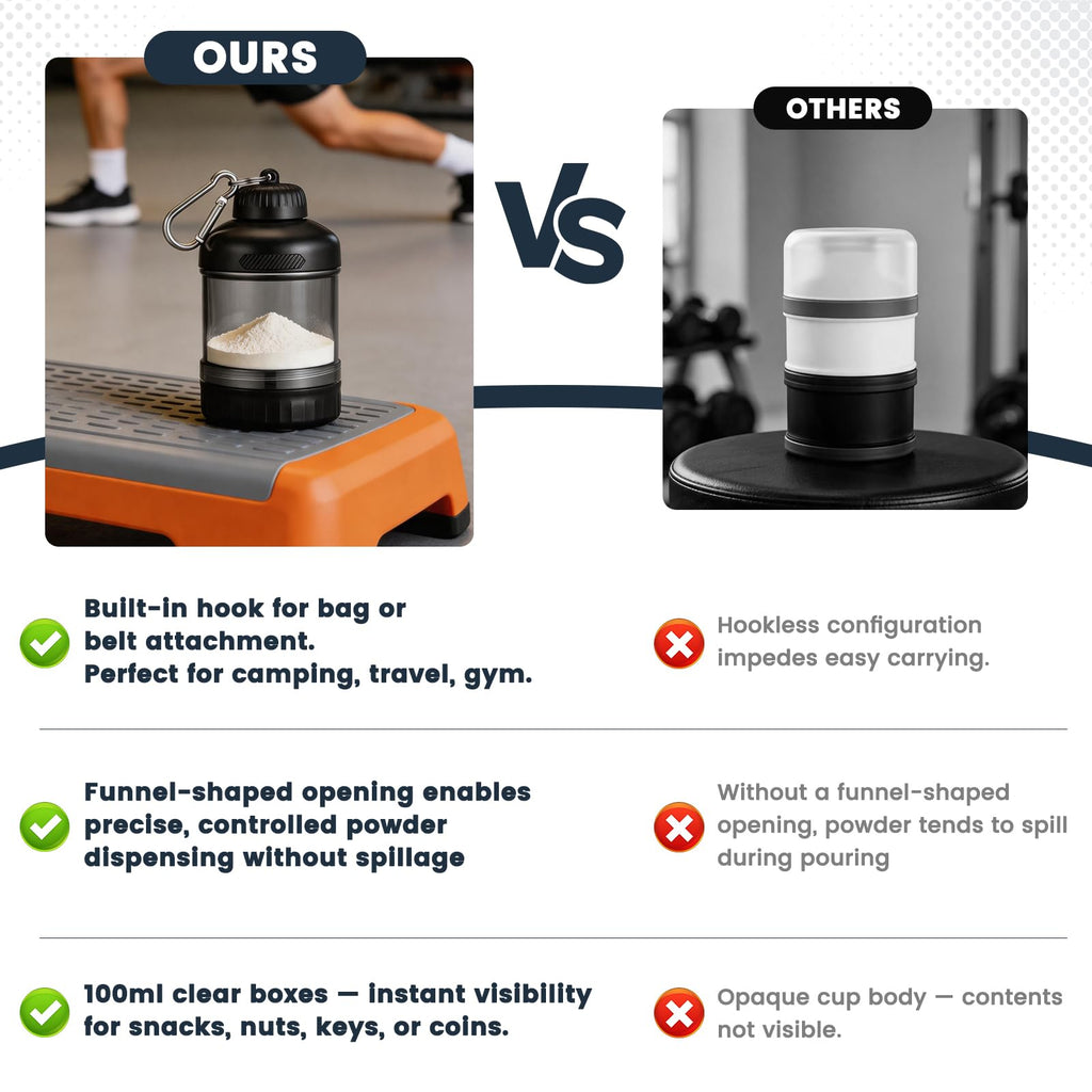 2 Pcs Protein Powder Container to Go, Portable Protein Powder Dispenser with 2 Stackable, Suit for Workout, Fitness, Travel（Black & White）