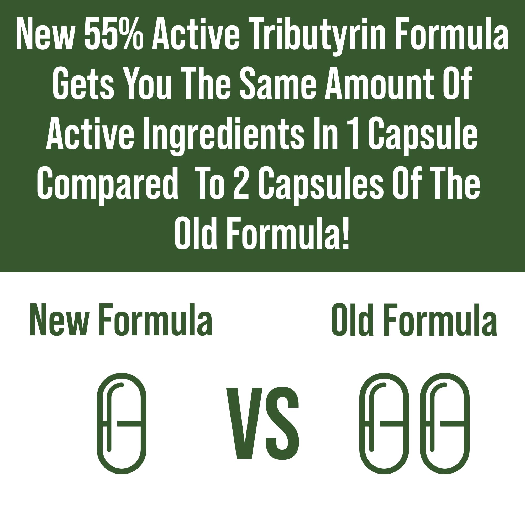 CoreBiome Tributyrin Postbiotic Supplement Clinically Tested for Gut Health | More Effective Than Sodium Butyrate Capsules. High Bioavailability Post Biotics for Digestive, Leaky Gut, Colon, Microbiome