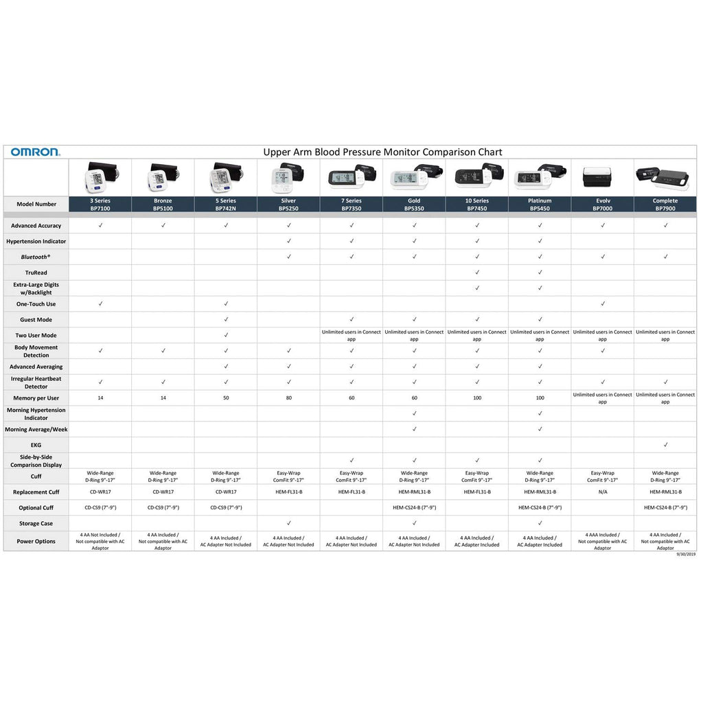 Omron Omron Hem-fl31-b 9-inch to 17-inch Easy-wrap Comfit Cuff, Large