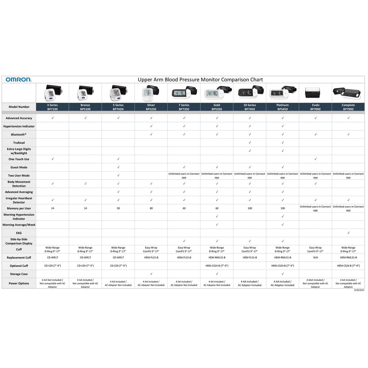 Omron Omron Hem-fl31-b 9-inch to 17-inch Easy-wrap Comfit Cuff, Large