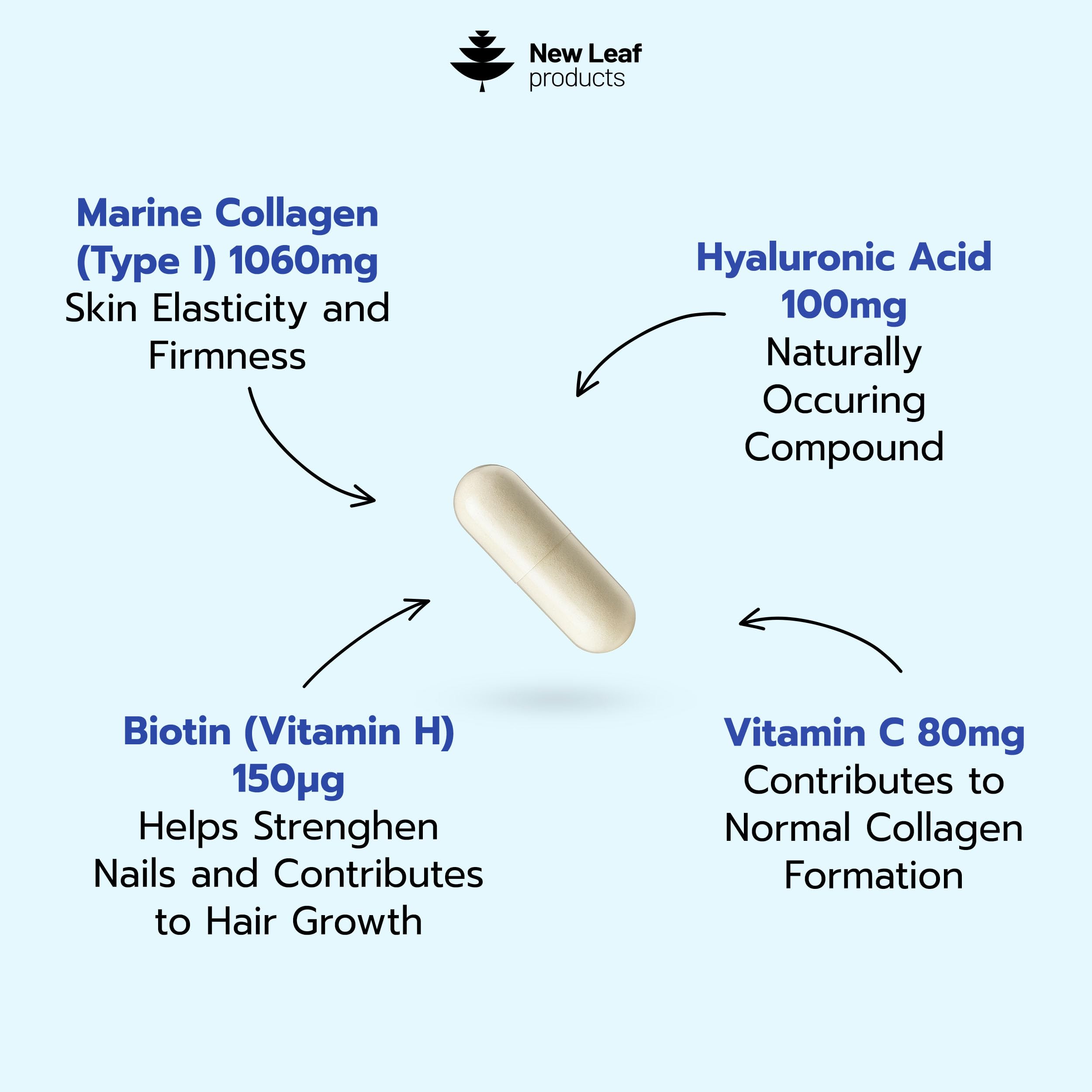 Pure Marine Collagen Supplements for Women & Men - with Hyaluronic Acid, Vitamin C & Biotin - Collagen Peptides Hydrolyzed Collagen for Hair Skin & Nails - 60 Capsules by New Leaf UK Made