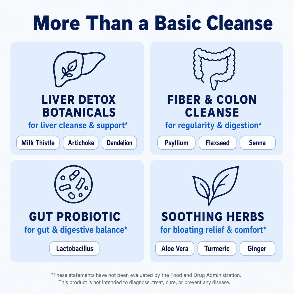 Nutreb Liver & Colon Cleanse - 2X Stronger - Liver Cleanse Detox & Repair - Colon Cleanser & Detox - Premium Milk Thistle Supplement - Men & Women - Vegan 90 Capsules