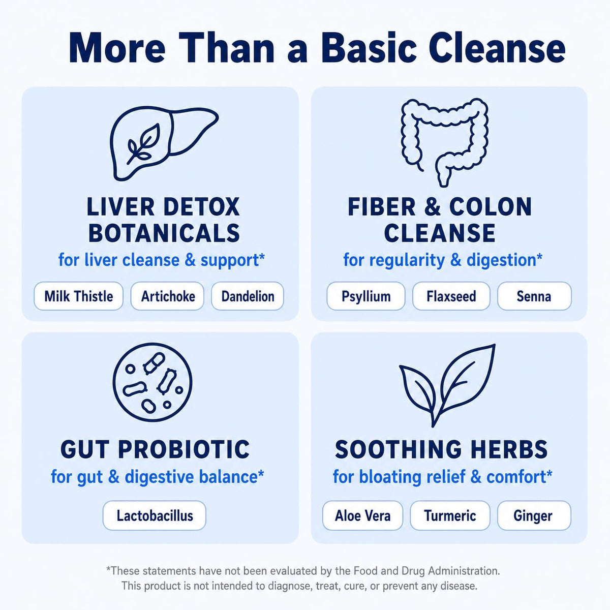 Nutreb Liver & Colon Cleanse - 2X Stronger - Liver Cleanse Detox & Repair - Colon Cleanser & Detox - Premium Milk Thistle Supplement - Men & Women - Vegan 90 Capsules