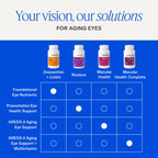 EyePromise Restore Aging Eye Health Supplements, 60 Softgels | Omega 3 Supplement for Aging Eyes with Lutein and Zeaxanthin, Fish Oil, EPA, DHA & Eye Vitamins (Packaging May Vary)