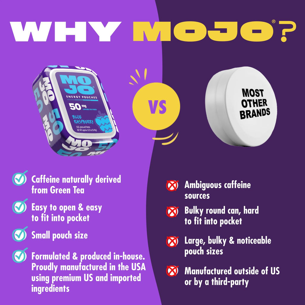 MOJO Caffeine Pouches with Naturally Derived Caffeine from Green Tea, Ginseng, Yerba Mate, L-Theanine & B-Vitamins | Nicotine-Free | Zero Sugar | 100mg Caffeine | Variety Pack